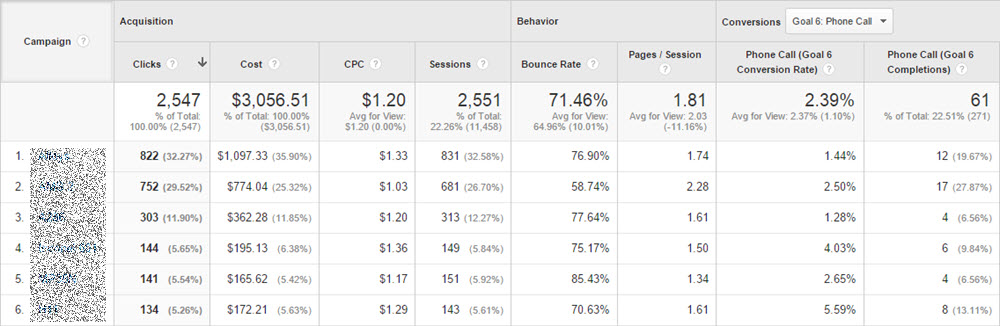 Google Analytics Goals
