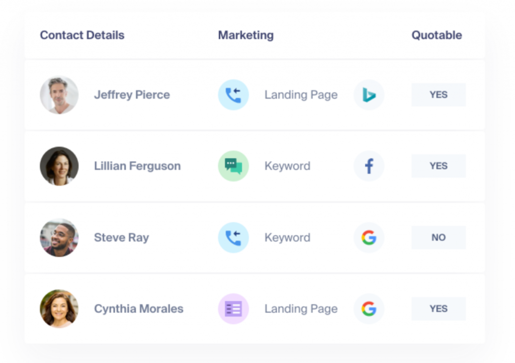 Digital Marketing Tools: Lead Reporting