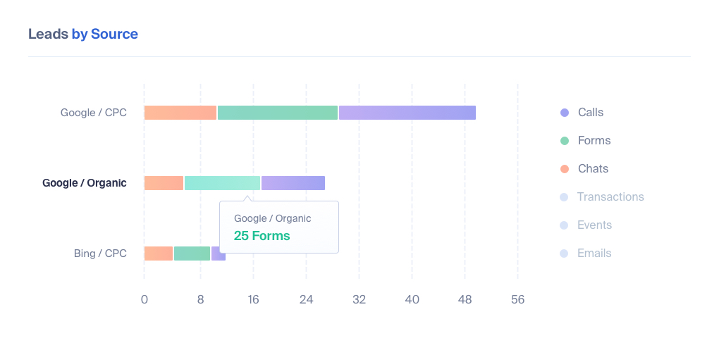 Value-Based Marketing for Agencies
