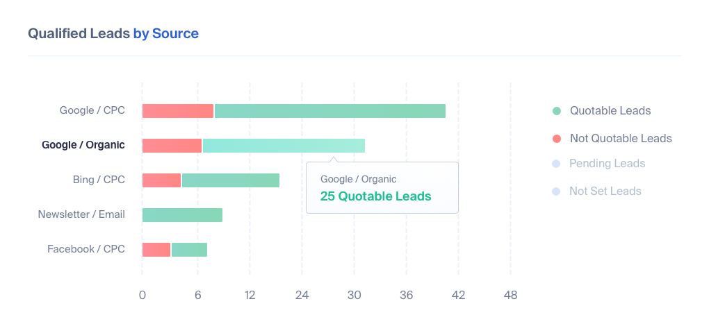 Value-Based Marketing for Agencies