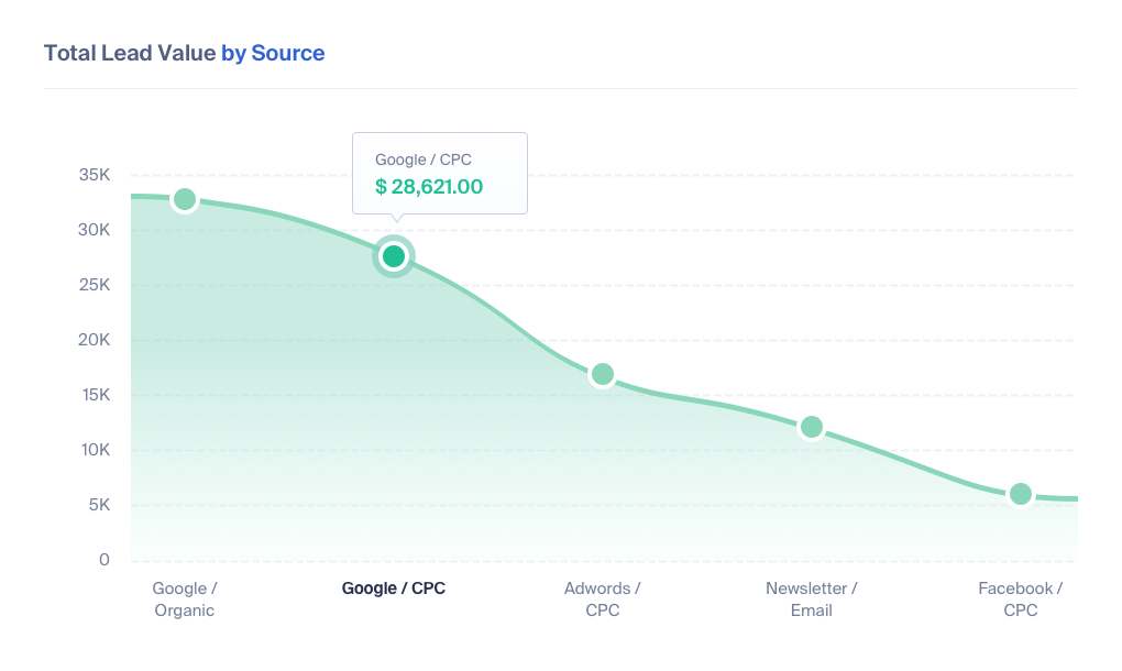 Value-Based Marketing for Agencies