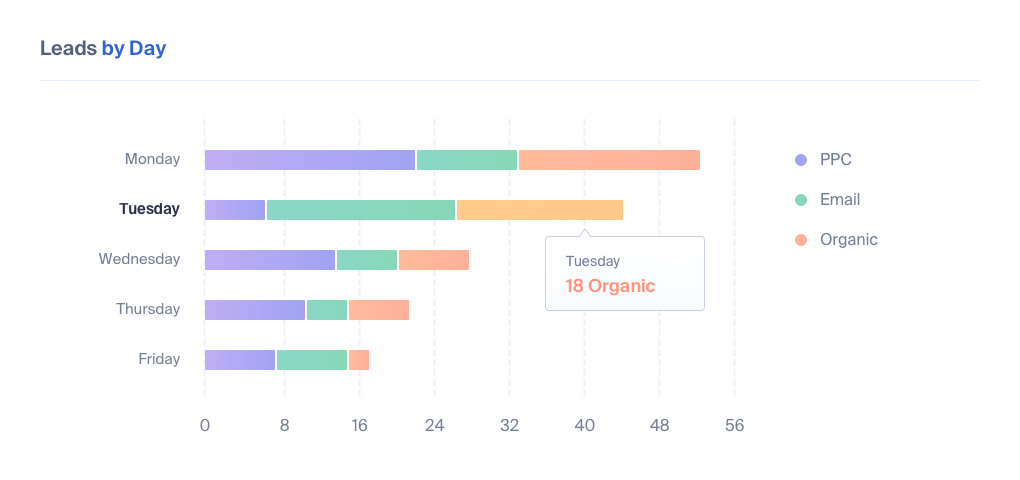 Lead Tracking for Automotive Businesses