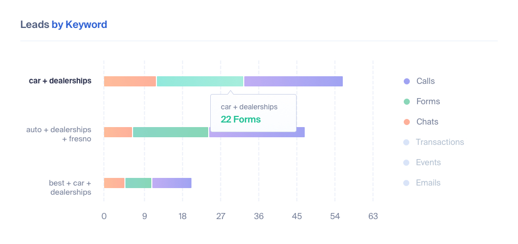 Lead Tracking for Automotive Businesses