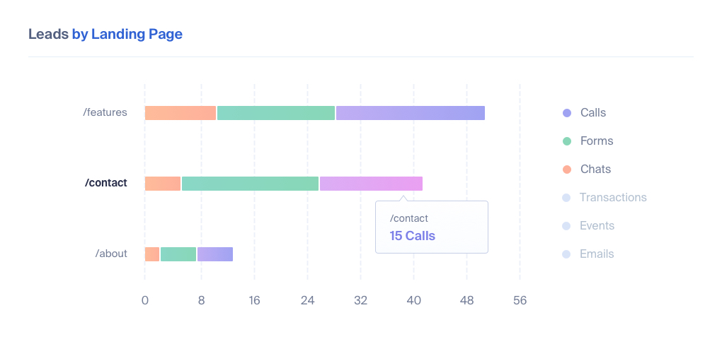 Lead Tracking for Businesses