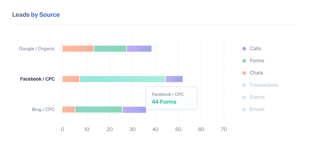 Lead Tracking for Businesses