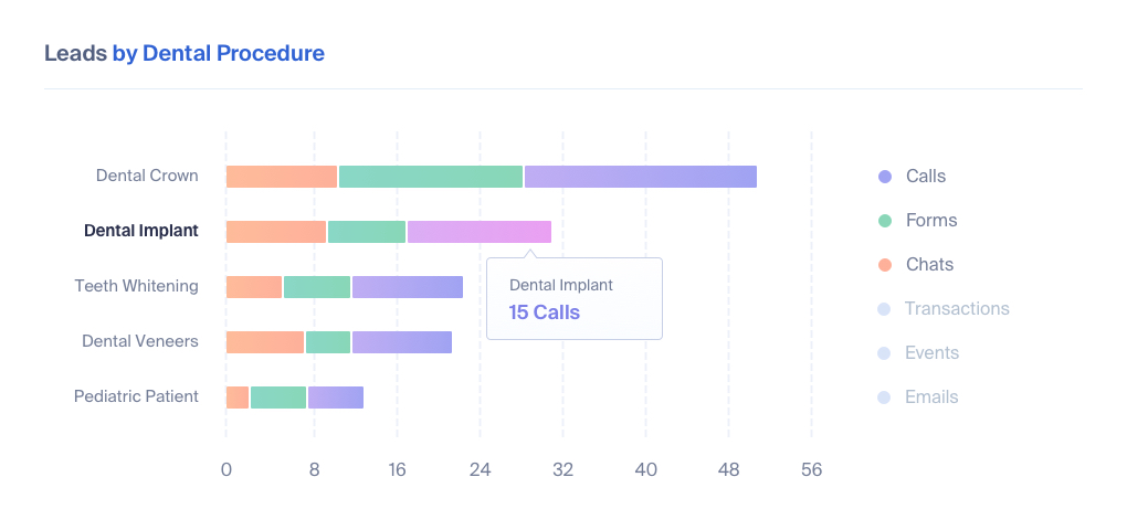 Lead Tracking for Dentists