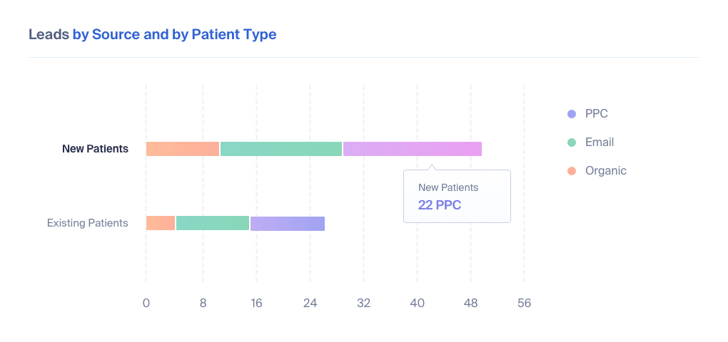 Lead Tracking for Doctors and Medical