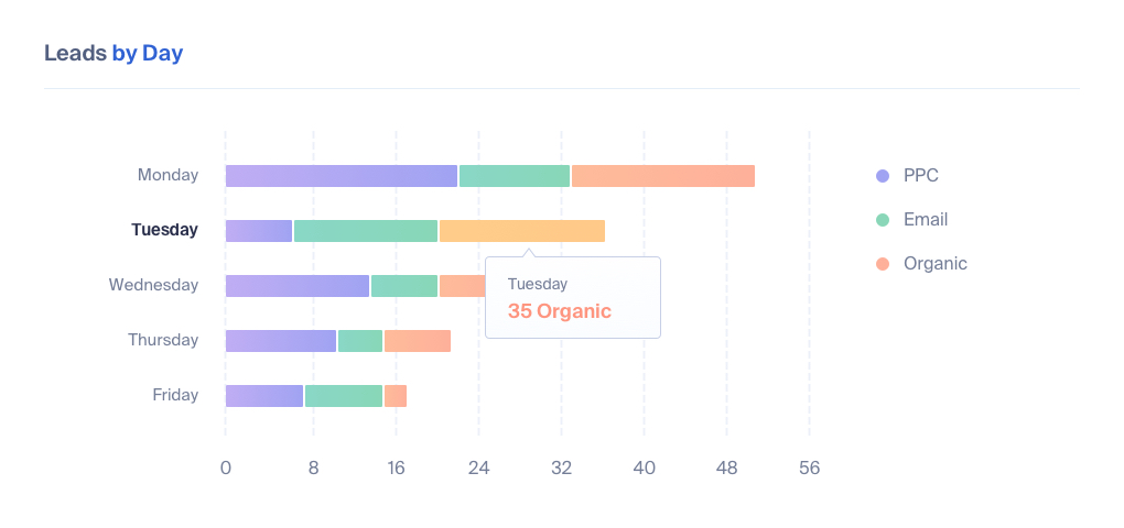 Lead Tracking for Franchises