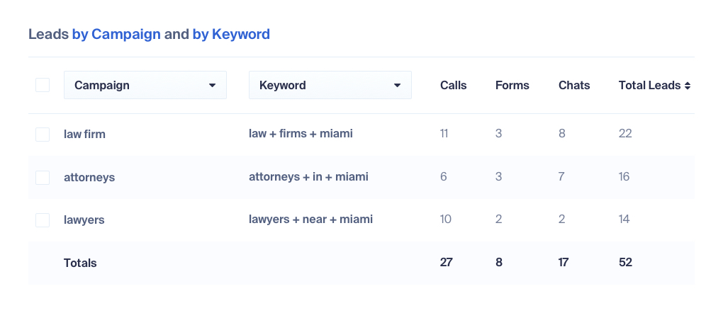 Lead Tracking for Lawyers