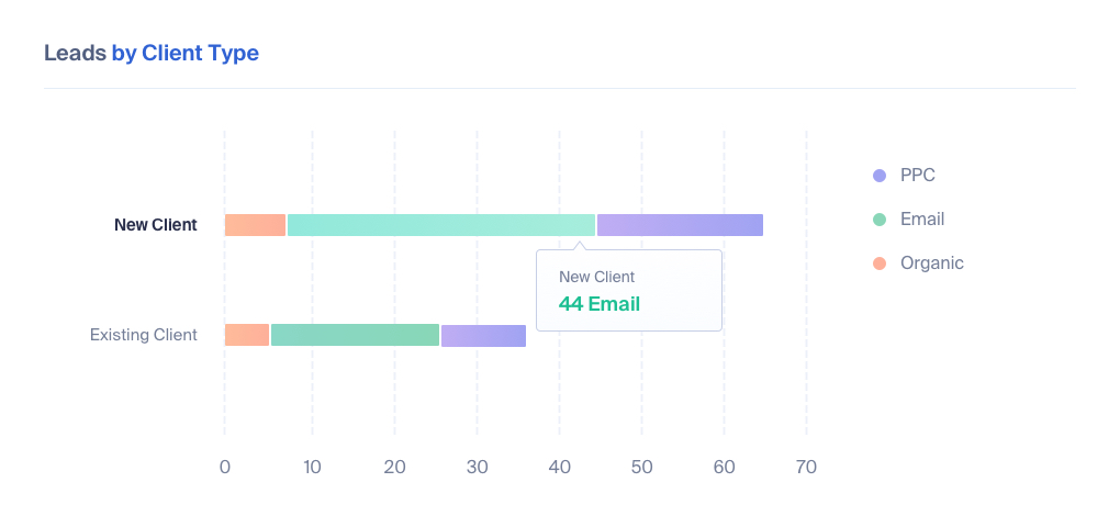 Lead Tracking for Lawyers