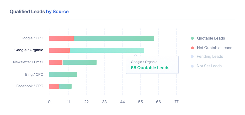 Value-Based Marketing for Marketers