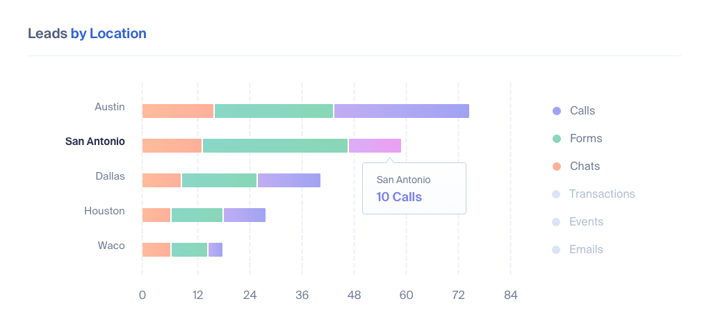 Lead Tracking for Real Estate