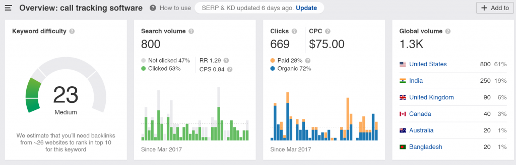 moz vs semrush