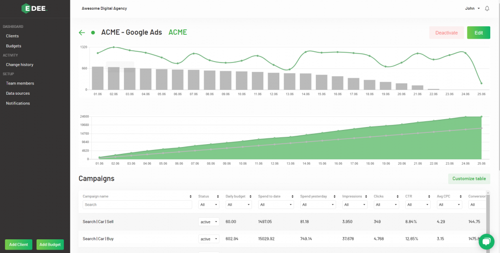 The Benefits of PPC Management Software for Agencies graphic