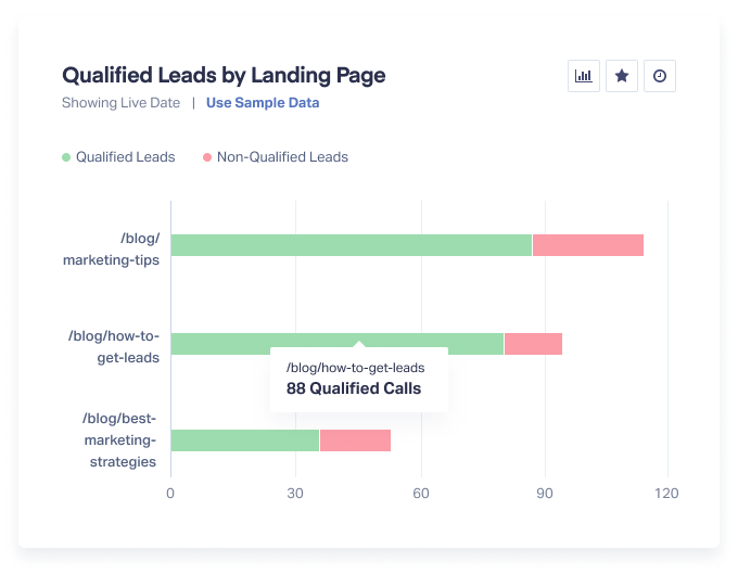 content marketing reporting
