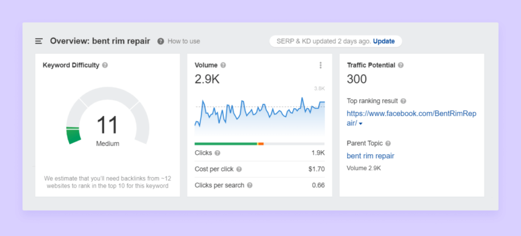 Identifying Buyer Intent Keywords for PPC (what you need to do) graphic