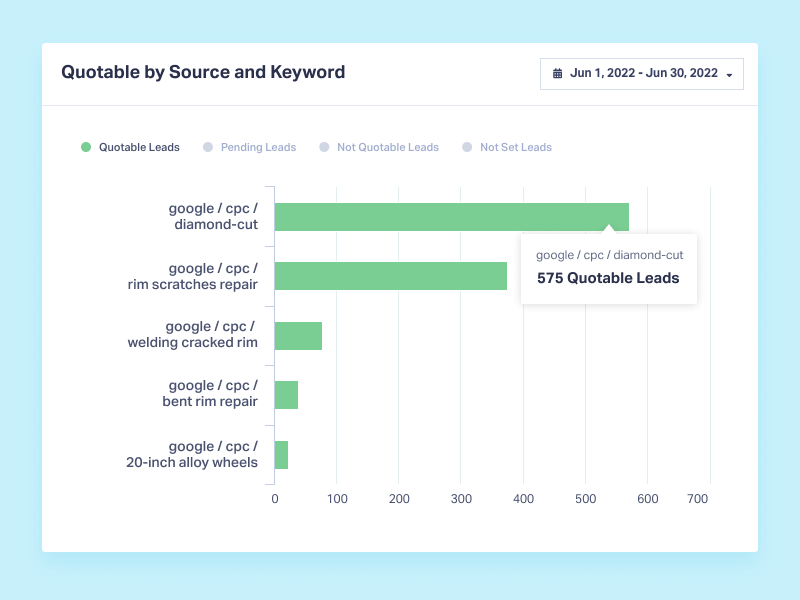 Identifying Buyer Intent Keywords for PPC (what you need to do) graphic
