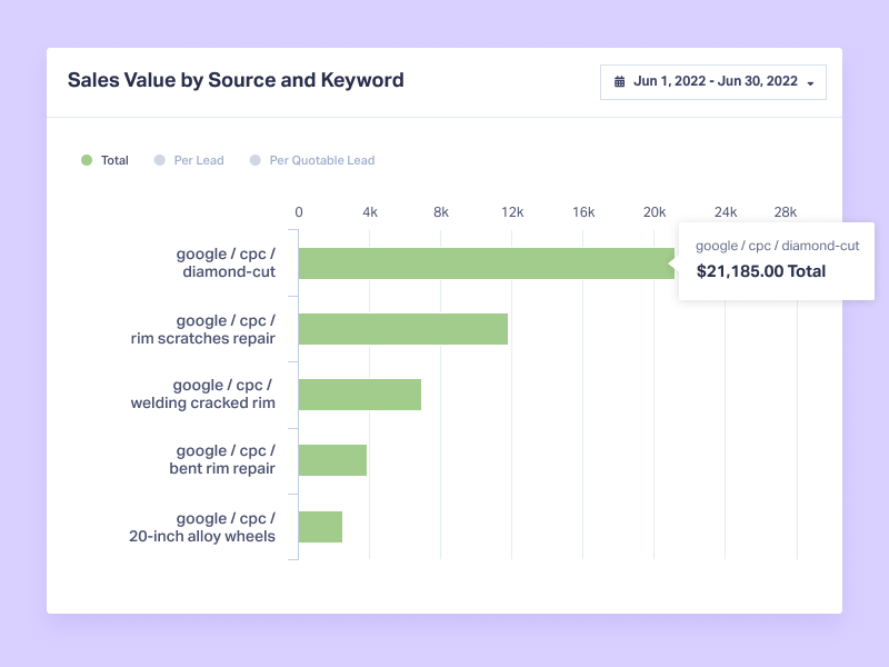 Identifying Buyer Intent Keywords for PPC (what you need to do) graphic