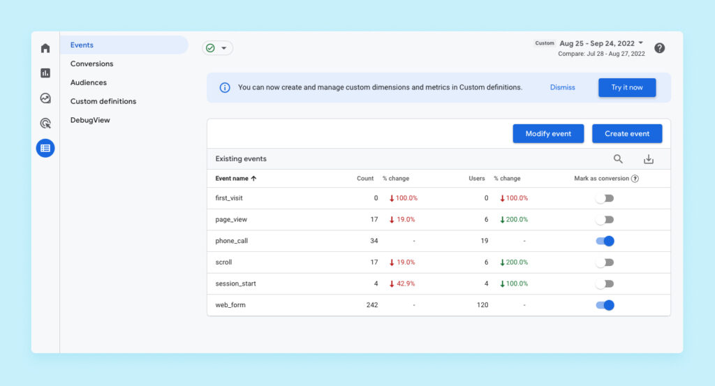 How to Track Phone Calls in Google Analytics 4 with WhatConverts graphic