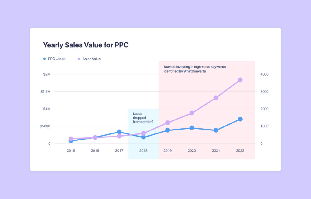 PPC vs. SEO: Pros, Cons and When to Use Each graphic