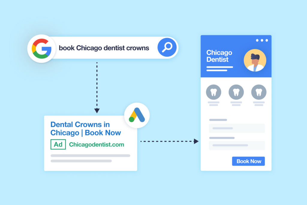 The Triple T of Search Marketing: Why Search is so Powerful graphic