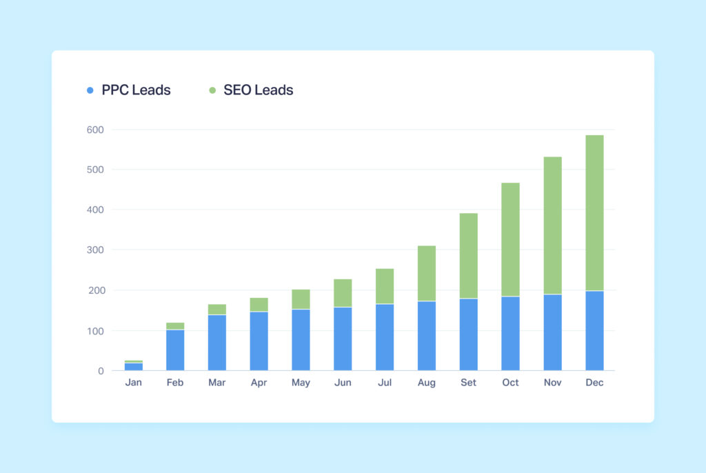 3 Ways Your PPC Campaigns Positively Impact Your SEO graphic