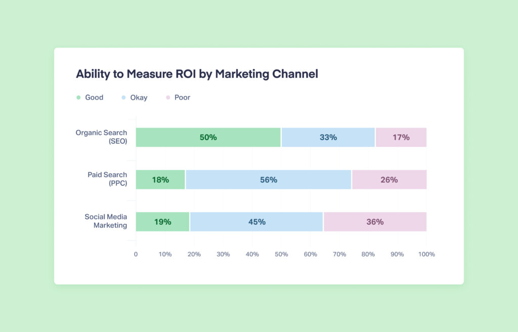 PPC vs. SEO: Pros, Cons and When to Use Each graphic