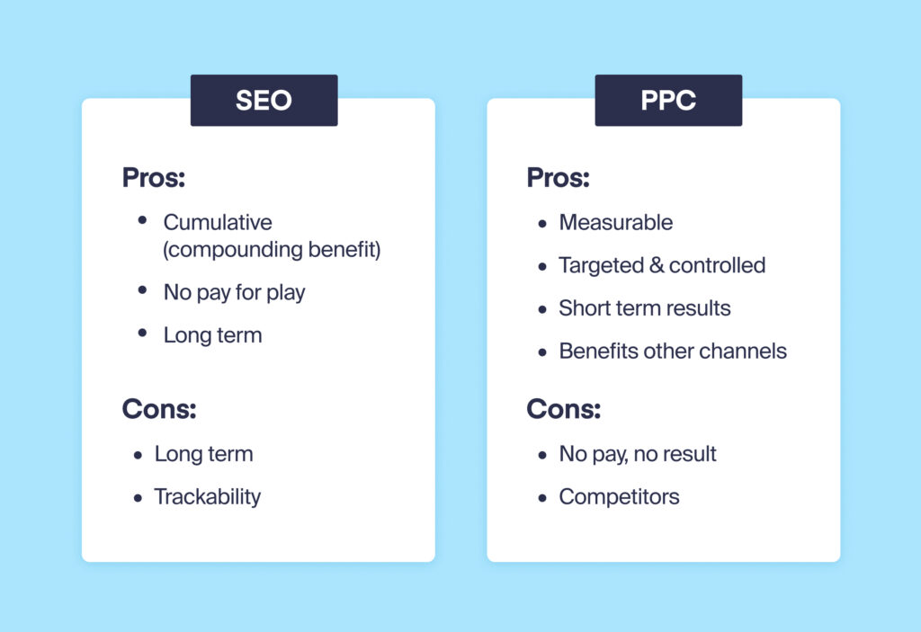 PPC vs. SEO: Pros, Cons and When to Use Each graphic