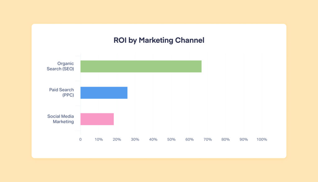 PPC vs. SEO: Pros, Cons and When to Use Each graphic