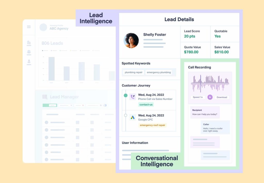 Do PPC Marketers Need Conversation Intelligence or Lead Intelligence? graphic