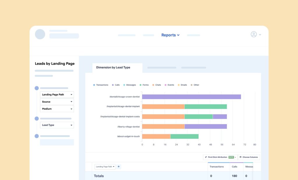 Which Landing Pages Drive the Most Leads? This Report Tells You