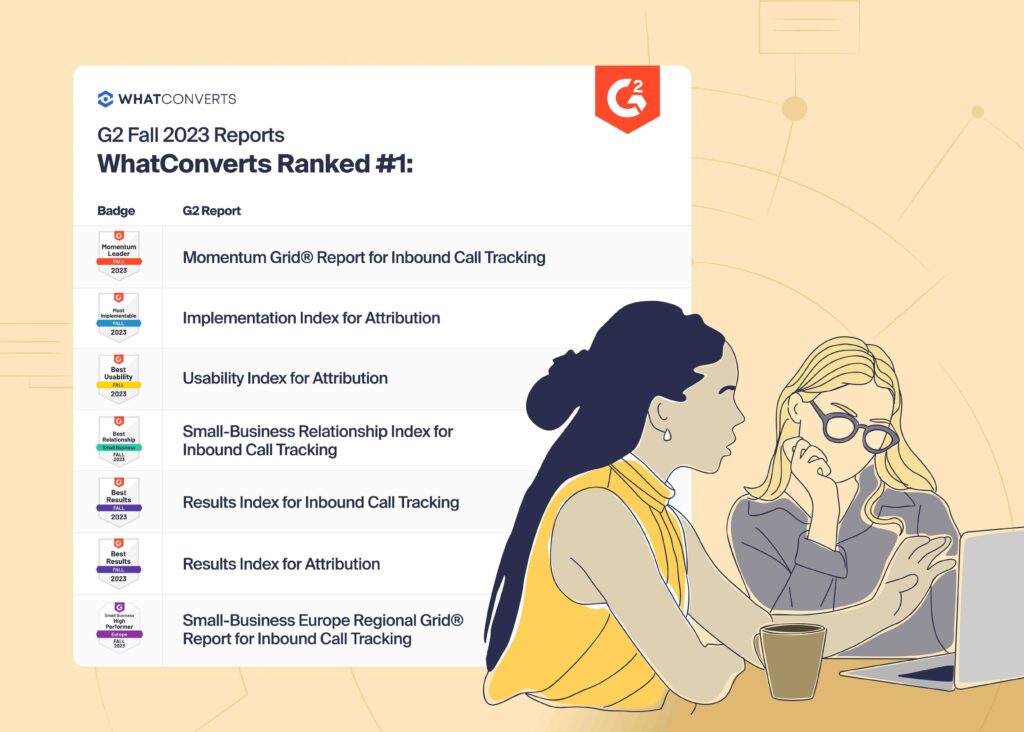 WhatConverts Climbs Rankings in G2 Fall Reports 2023 graphic