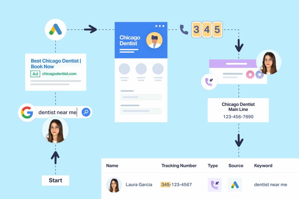 What Is Call Tracking & Why Do Marketers Need It? graphic