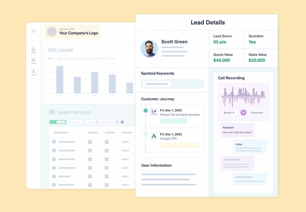 Visualization showing the WhatConverts interface, including the lead manager and the detailed Lead Details screen