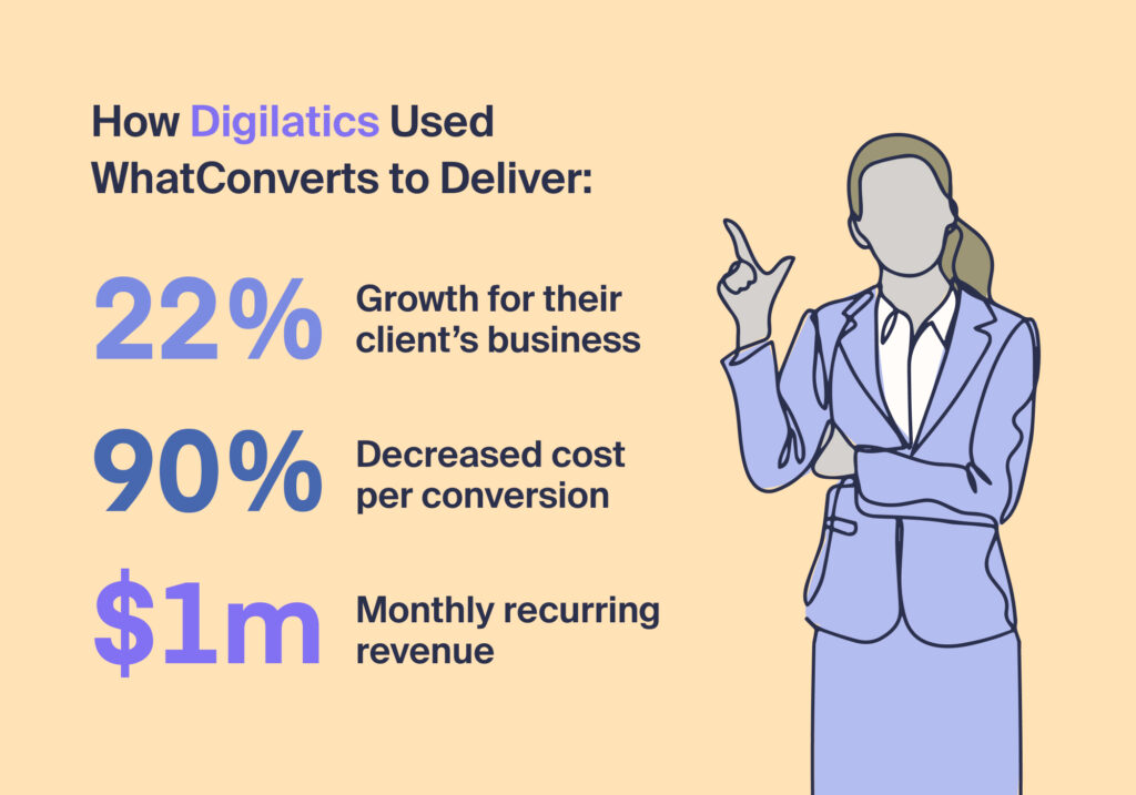 Path to $1M MRR: Agency Shifts from Vendor to Partner w/ Advanced Reporting graphic