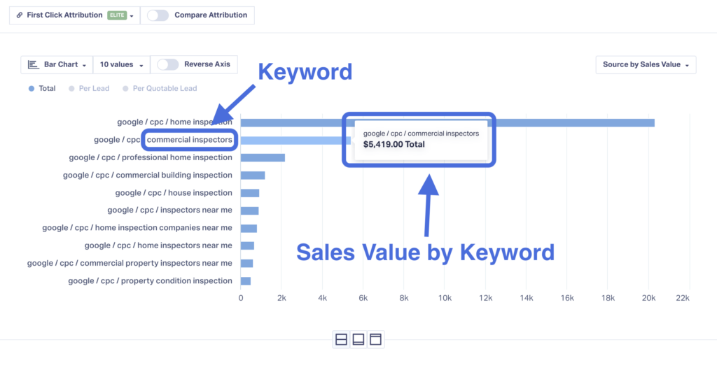 PPC for Lawyers: How to Boost Your ROI on Google Ads graphic