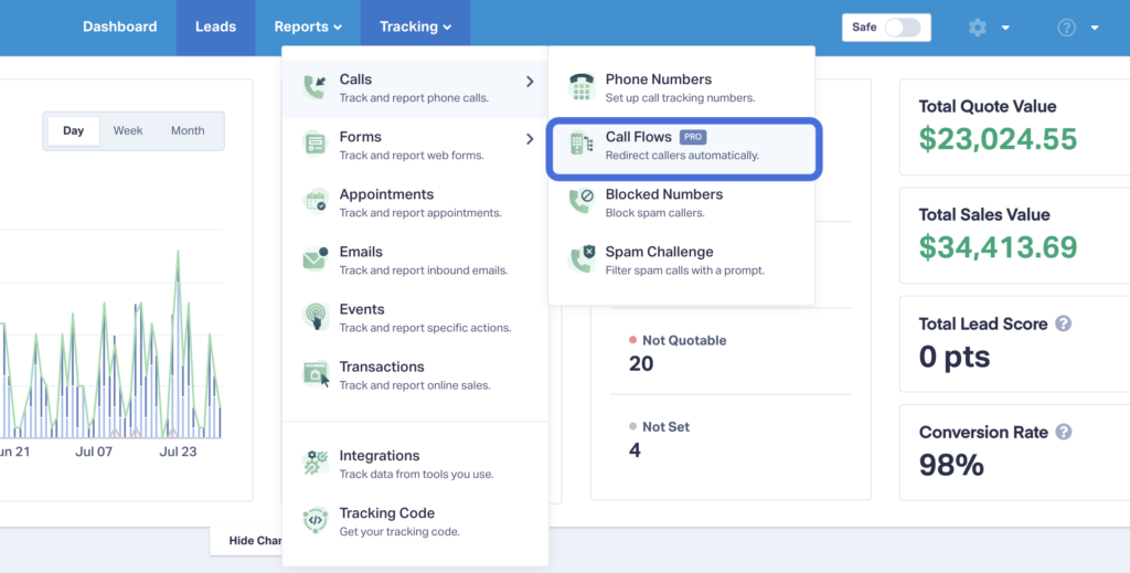 Dashboard highlighting the "Call Flows" feature for managing a round robin phone system.