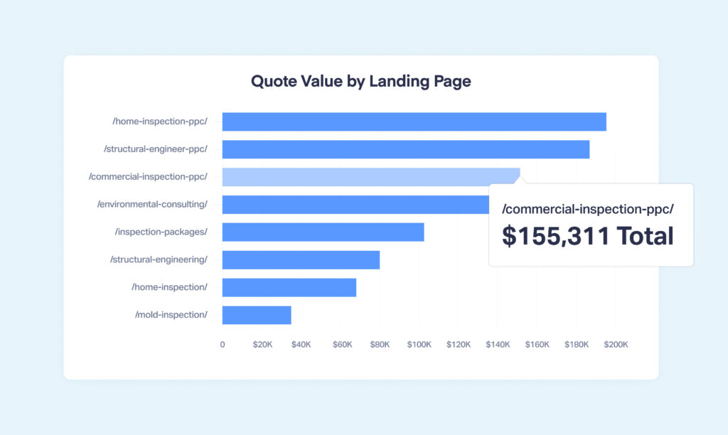 How to Use Lead Qualification to Optimize Your Marketing graphic