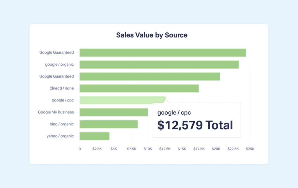 How to Use Lead Qualification to Optimize Your Marketing graphic