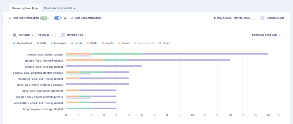 Compare Attribution Models - Did You Know? graphic