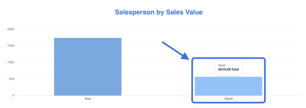Spotting Missed Client Opportunities - Did You Know? graphic