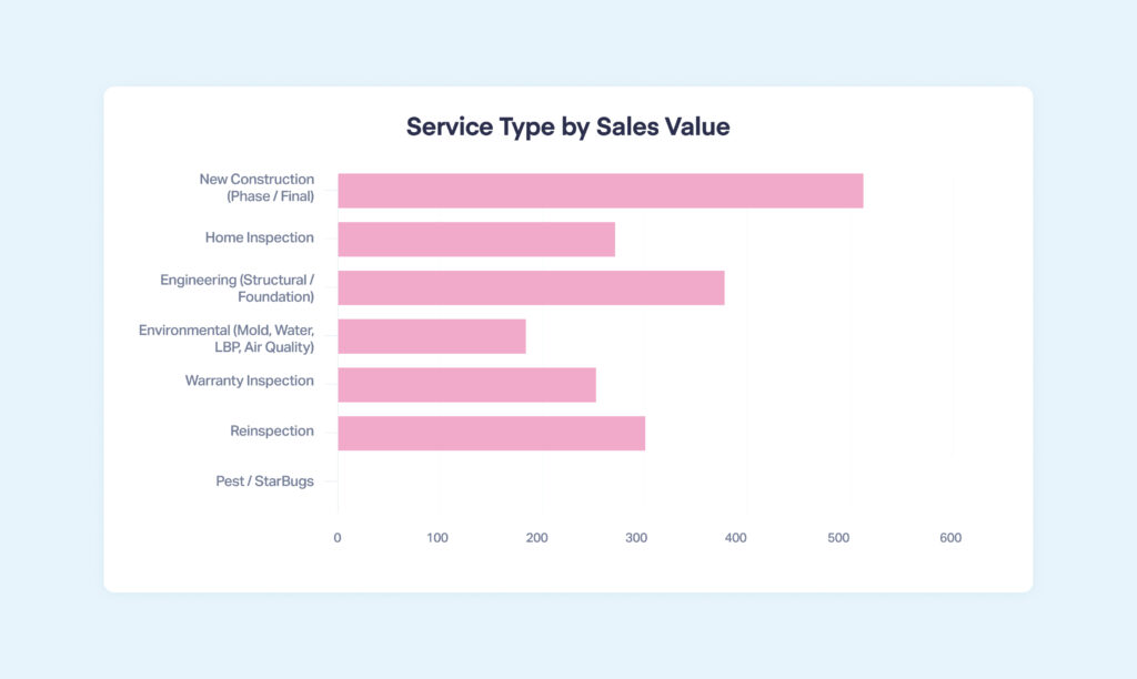 How to Use Lead Qualification to Optimize Your Marketing graphic