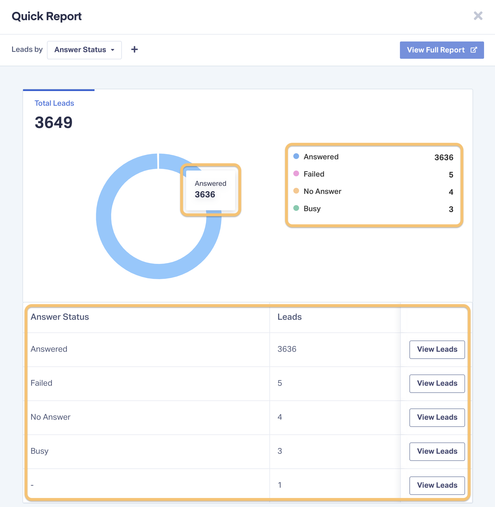 Screenshot of WhatConverts Get Started Checklist
