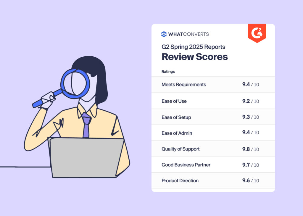 Summary image of WhatConverts core review scores.