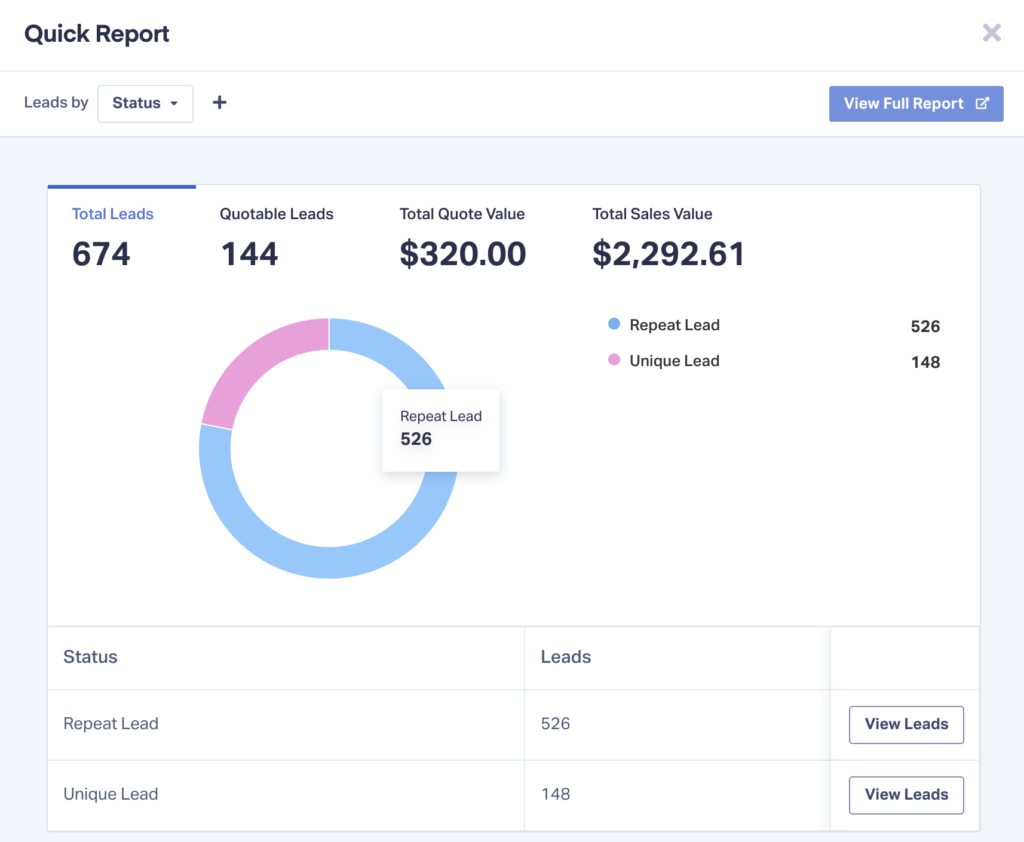 Screenshot of the Quick Report in WhatConverts, which gives a clear visual of your leads according to a certain metric. 