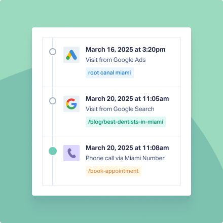 See How Calls Become Customers