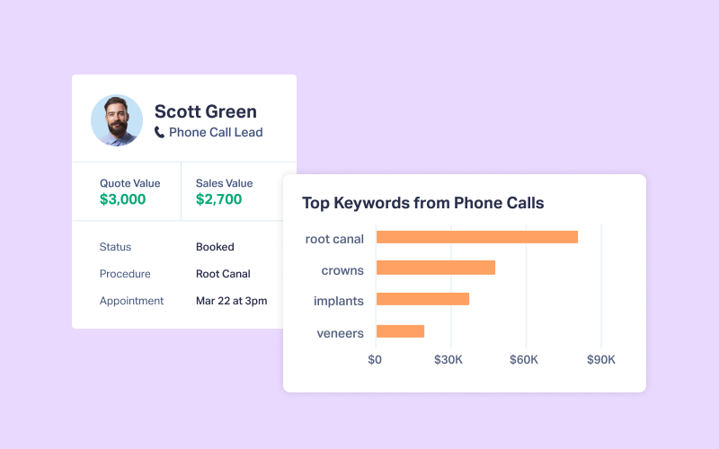 Assign Dollar Values to Phone Conversations