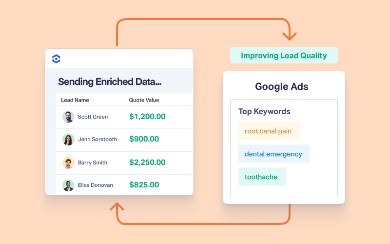 Train Ad Algorithms with Automatic Optimizations