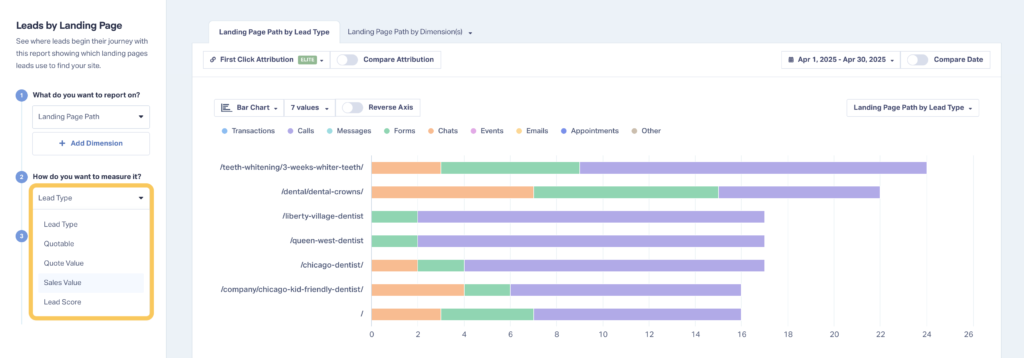 Screenshot showing how to adjust the metrics reported on in the Leads by Landing Page Report in WhatConverts. 
