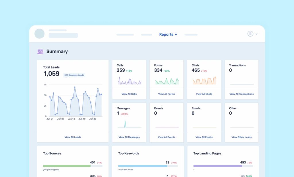 Top 5 CallRail Alternatives for 2025: In-Depth Comparisons & Reviews graphic